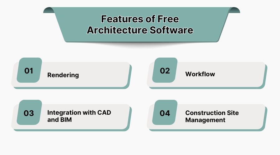 features of free architecture software